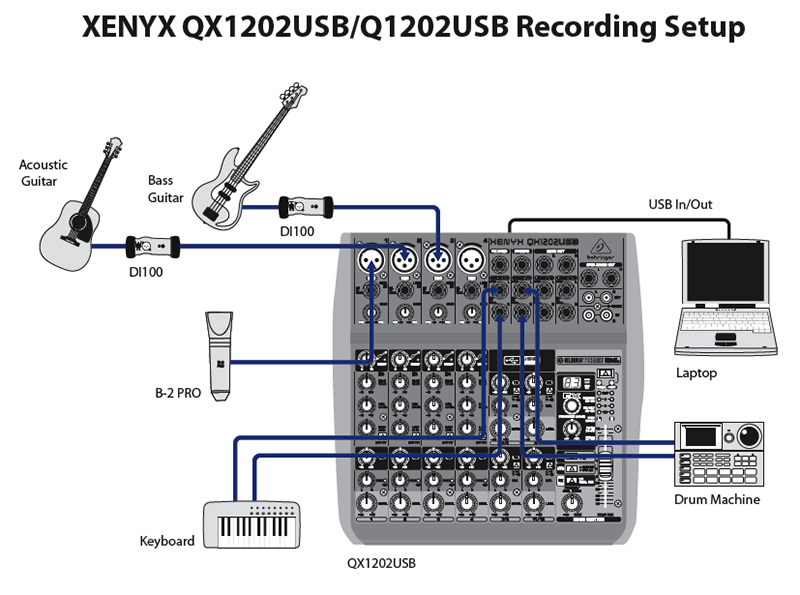 behringer xenyx q802usb manual